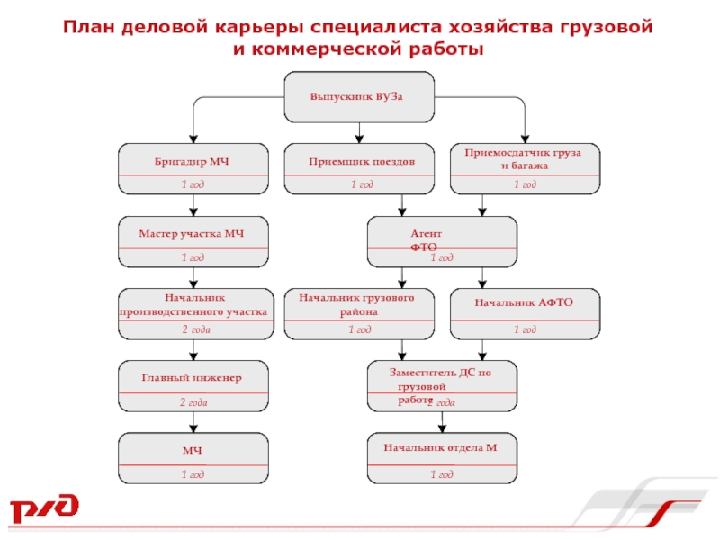 На основе чего разрабатывается суточный план поездной и грузовой работы на уровне ру