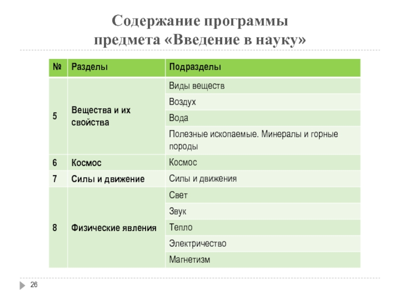 Программа вещи. Содержание движения. Таблица уровень предмету Введение.