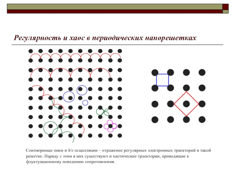 Регулярная и хаотическая