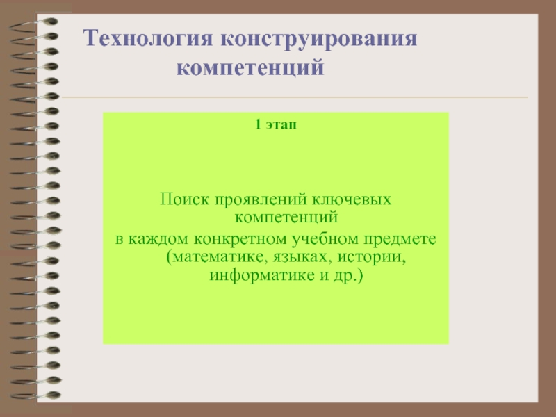 Найти проявлять. Конструирование компетенций.