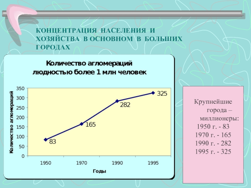 Население промышленной. Концентрация населения. Концентрация населения в больших городах. Концентрация населения и хозяйства в больших городах.. Концентрация населения в крупных городах.