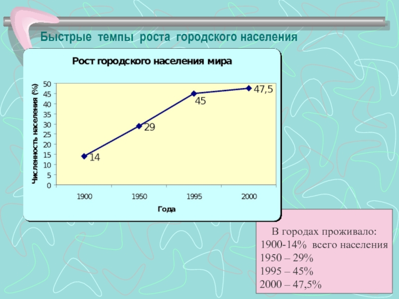 Быстрые темпы роста. Темпы роста городского населения. Быстрый темп рост. Быстрые темпы роста городского населения. Темпы роста народонаселения.