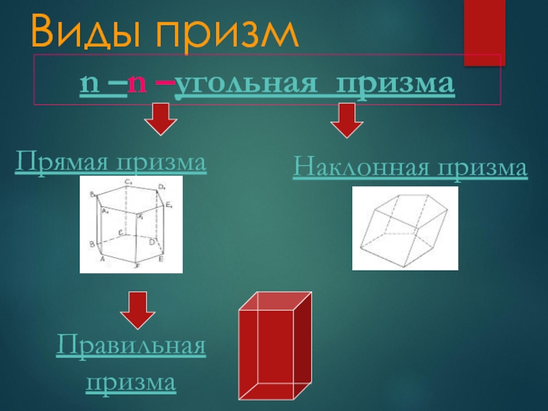 Виды призм с рисунками