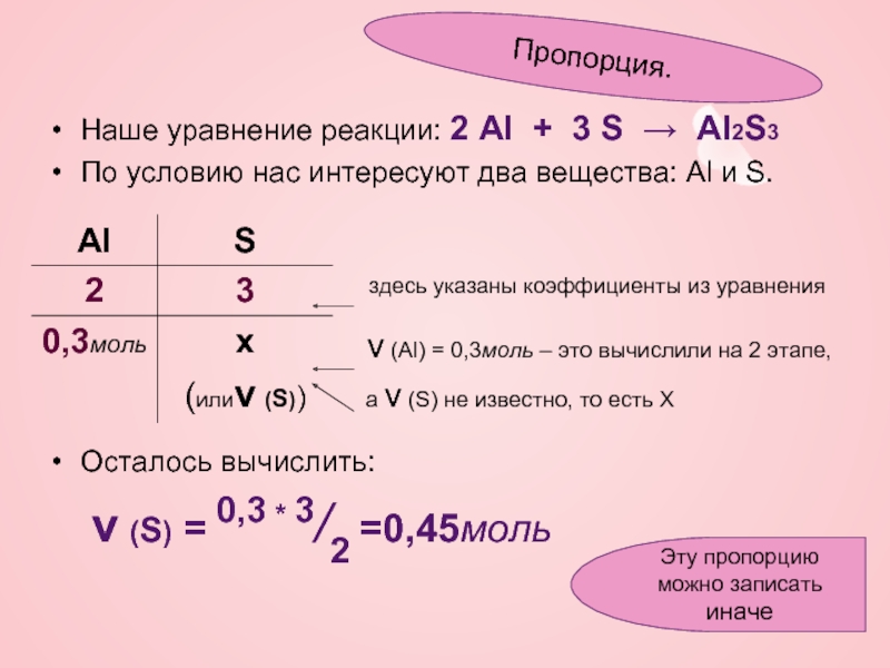 Уравнение пропорции