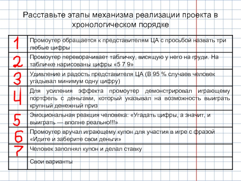 Расставьте в хронологическом порядке этапы работы над учебным проектом