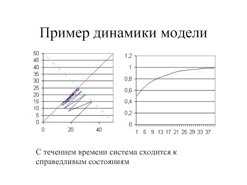 Пример динамики. Примеры динамики. Модель системы динамики. Пример нестабильной динамики. Пример динамики систем.