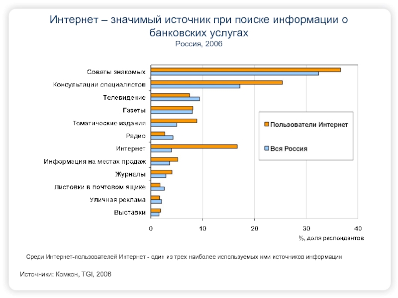 Что значит source. Рекламные интернет носители виды. Интернет источники это что значит.