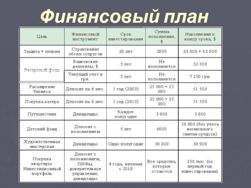 Финансовый план доходы расходы