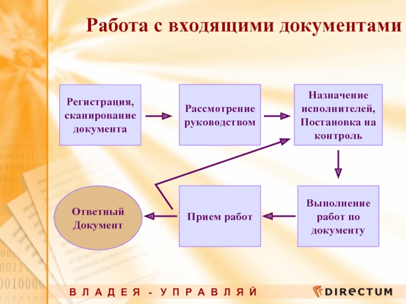 Схема движения входящих документов