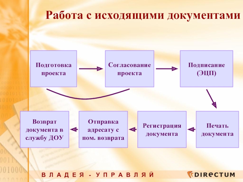 Схема обработки исходящих документов