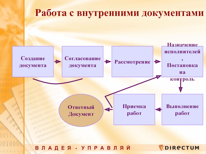 Работа с внутренними документами схема