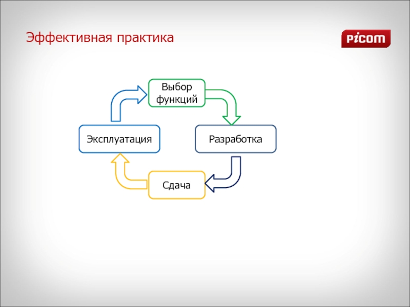 Функция выбора.