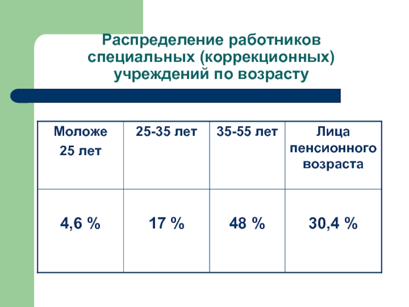 Специалисты коррекционных учреждений. Перспективы развития специального образования.