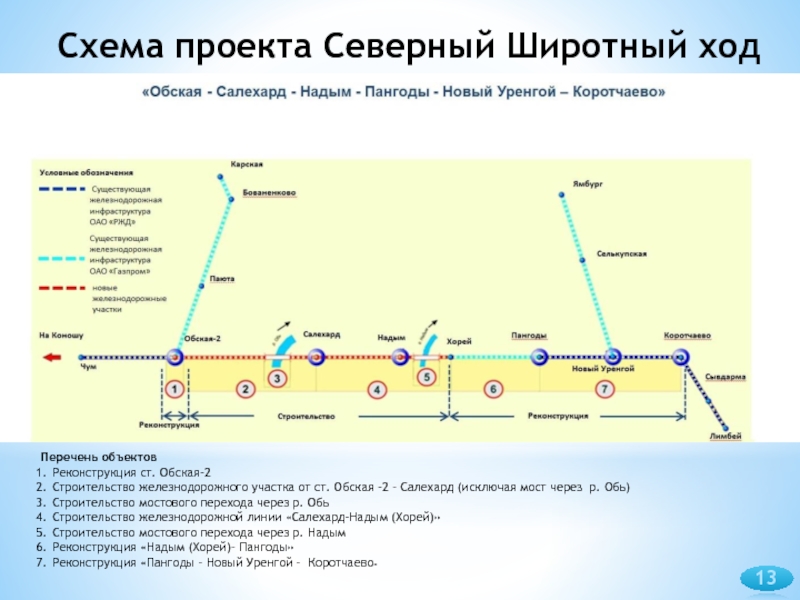 Проект северного широтного хода