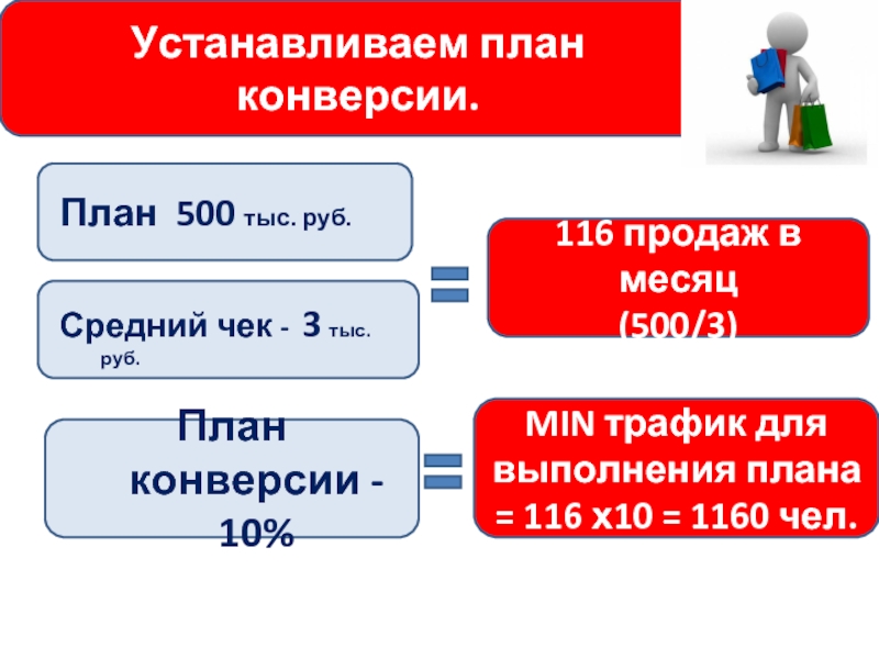 Конверсия суммы. План конверсии. Посчитать конверсию. Конверсия формула.