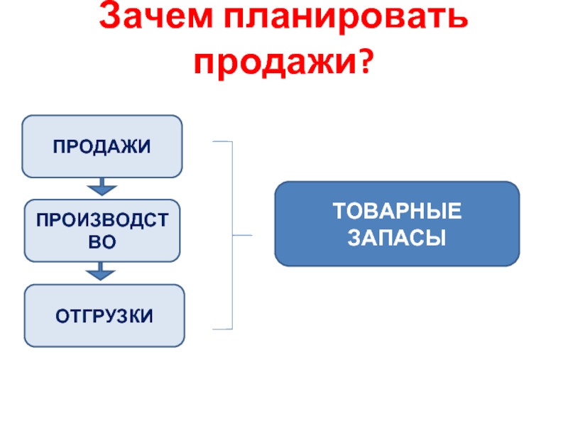 Планируется реализация