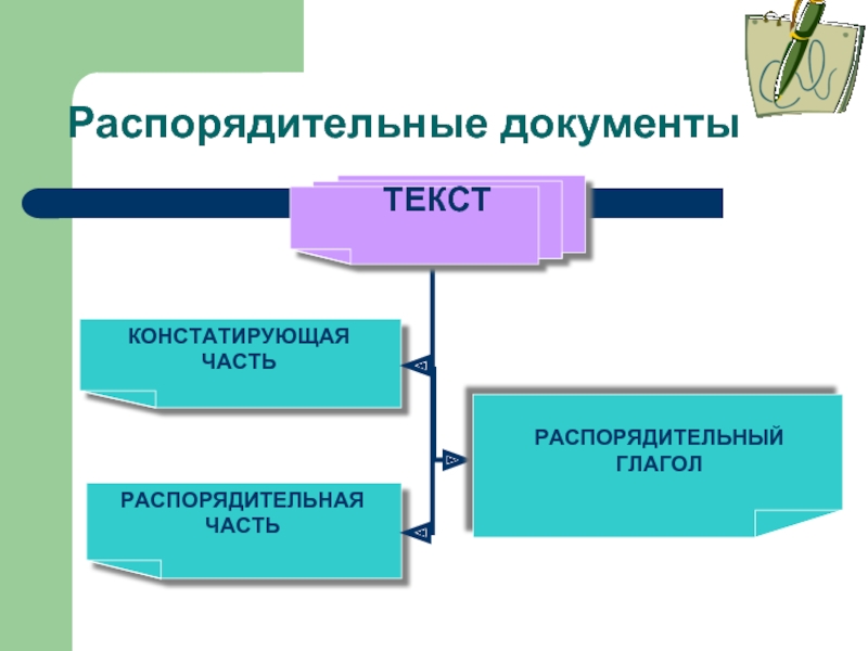 Распорядительные документы презентация