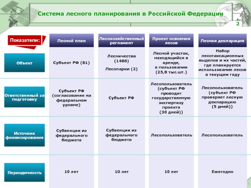 Проект освоения лесов согласование