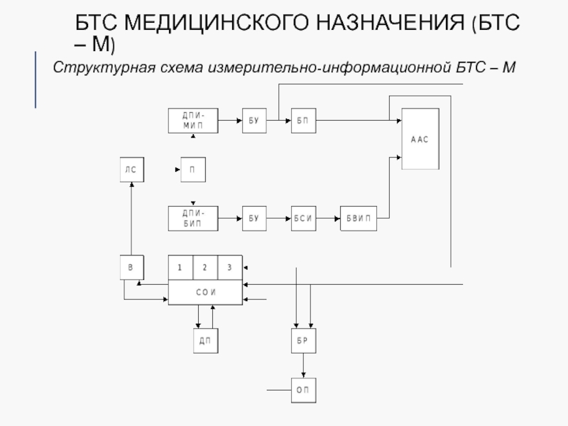 Схема биотехнической системы