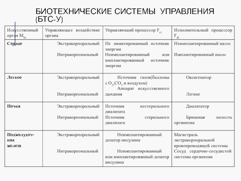 Биотехнические системы и технологии мирэа учебный план