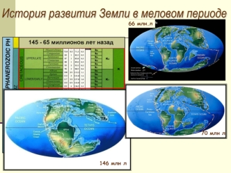 История развития Земли в меловом периоде