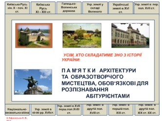 Пам’ятки архітектури та образотворчого мистецтва України (ЗНО)