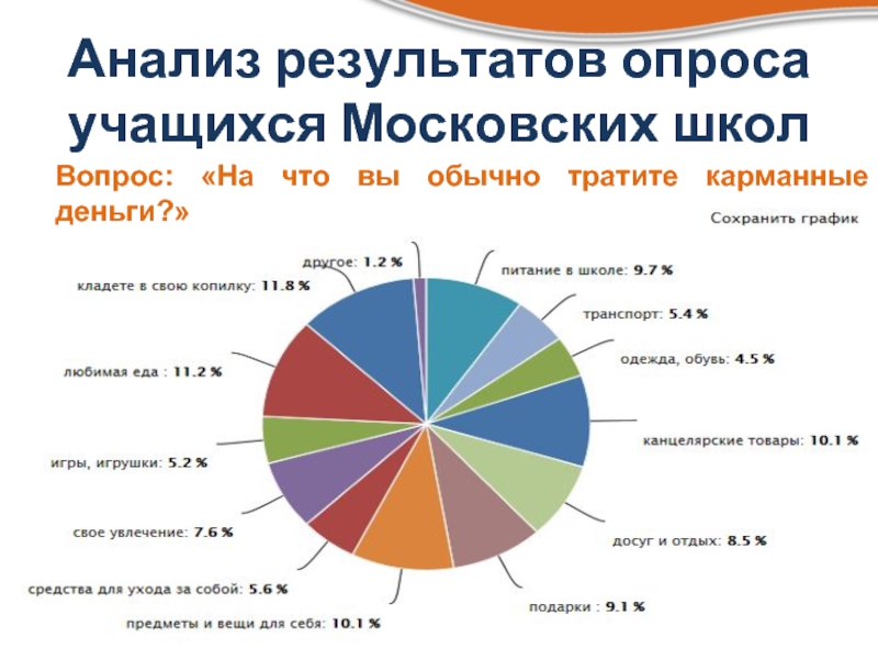 Карманные деньги как фактор формирования статуса подростка проект