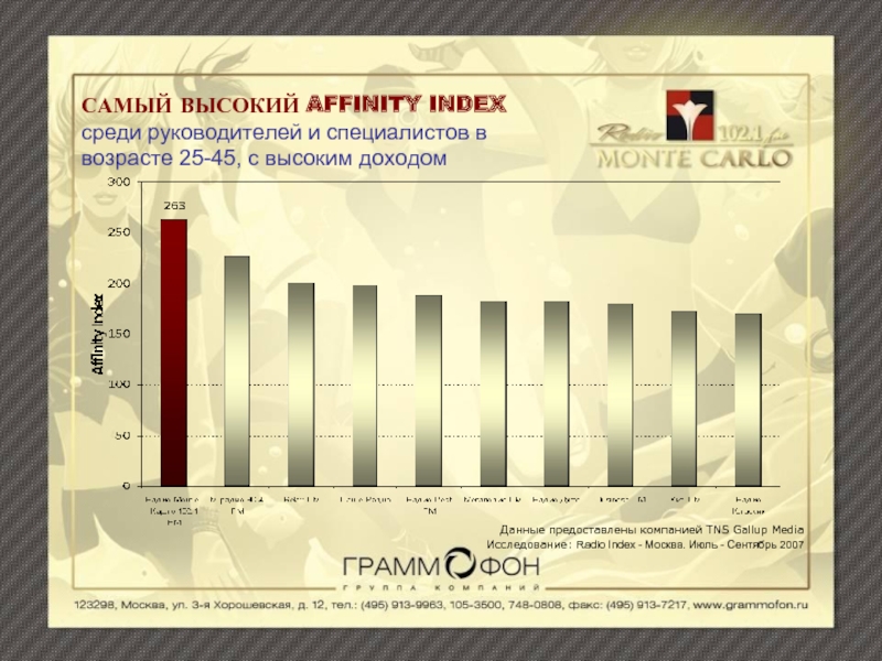 Не по возрасту высокие. Радио станция м Карло. Радиоформаты. Affinity Index. Аффинити индекс.