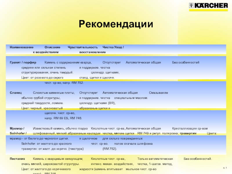 Рекомендации в презентации