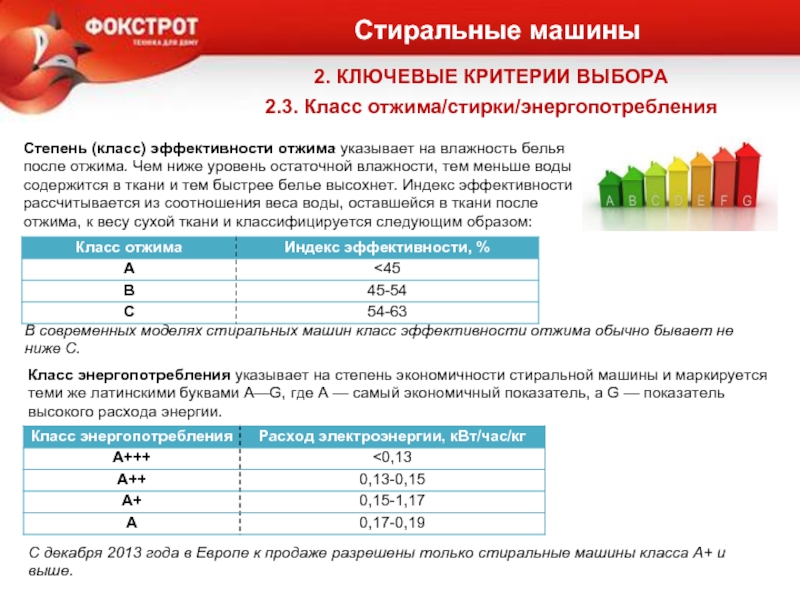 Классы потребления стиральных машин. Класс отжима в стиральных машинах что это. Что такое класс стирки и отжима стиральных машин. Класс стирки и класс отжима у стиральной машинки. Класс стирка/отжим/энергопотребление.