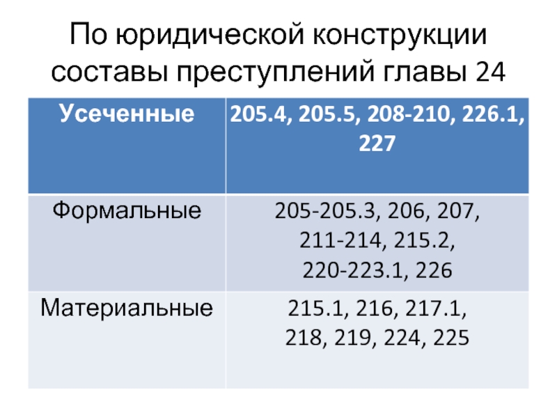 Презентация главы