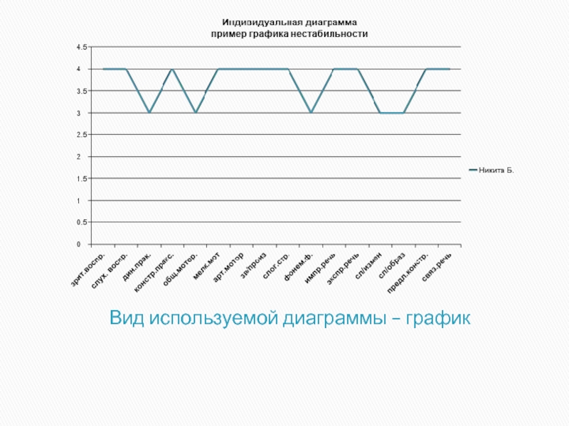 Карта диаграмма график. График диаграмма. Диаграмма типа график используется. Диаграмма про ежа. Диаграмма это график или нет.