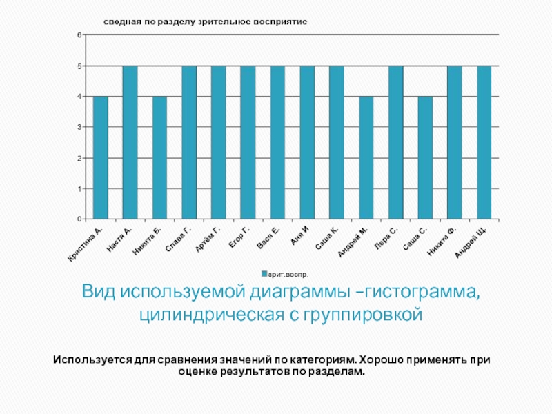 Используется для сравнения значений по категориям диаграмма типа