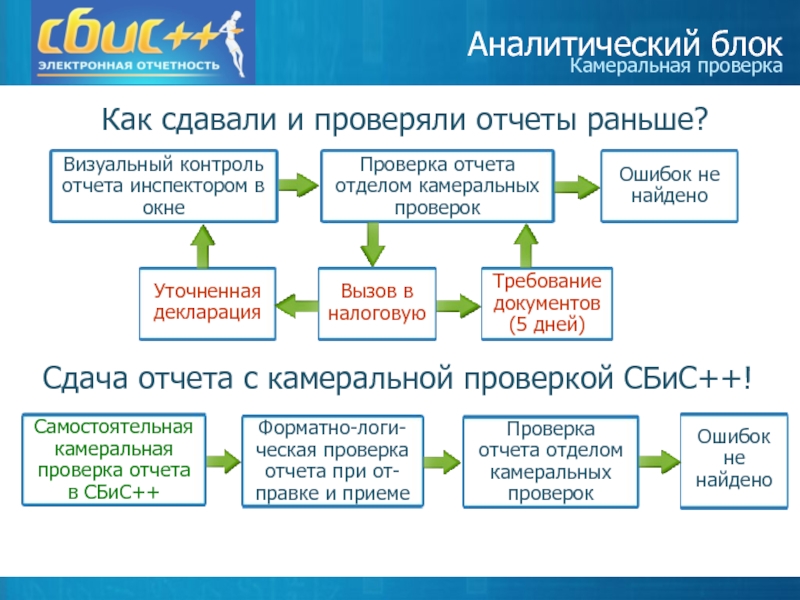 В камеральный период ландшафтная карта должна быть