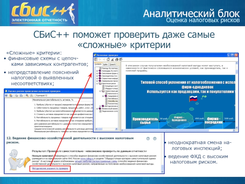 Аналитические проверки. Аналитический блок. Презентация аналитического блока. Как проверить отчетность. Отчет о проверке.