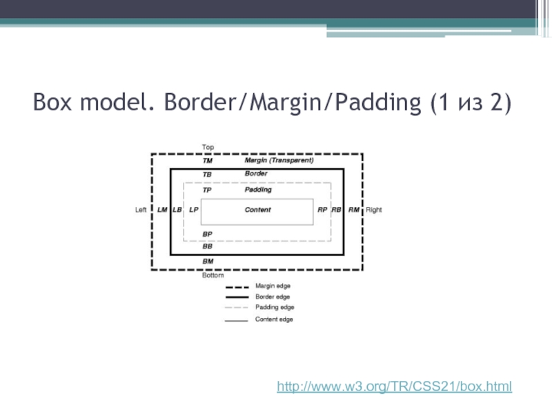 Border box float. CSS Box model. Box-sizing: border-Box;. Border margin. Боковой margin.