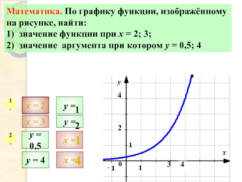 По графику функции изображенному на рисунке найдите значение функции при х 1 х 2