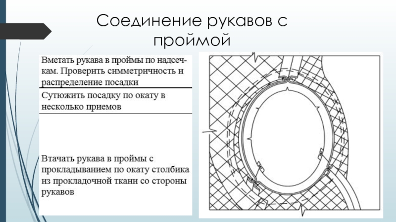 Втачивание рукава схема