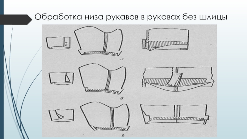 Технология обработки. Виды обработки низа рукава. Обработка вытачной шлицы рукава. Рукав с вытачной шлицей. Низ рукава виды.