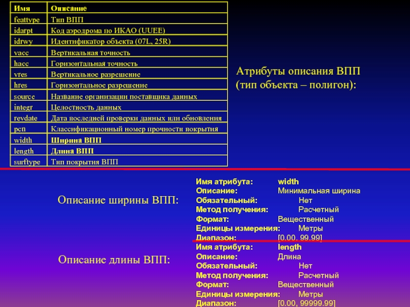 Описание обязательный. Описание атрибутов. Что такое атрибутивное описание. Атрибутивное описание объектов.. Опишите обязательные атрибуты пользователя.