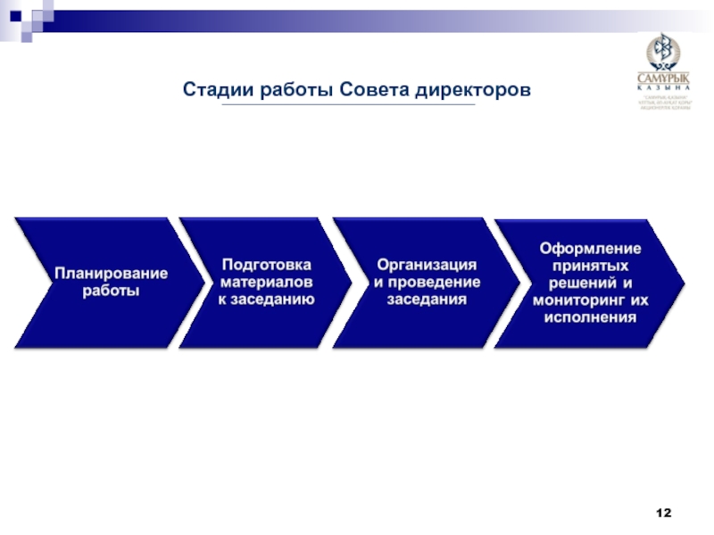 План работы совета директоров акционерного общества