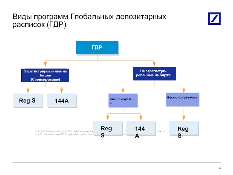 Реферат: Депозитарные расписки как способ  привлечения инвестиций в российские корпорации