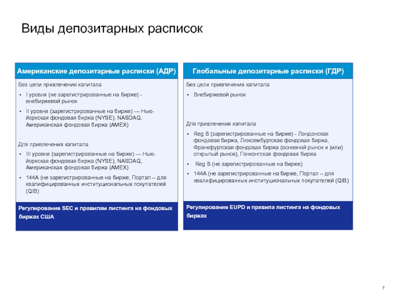 Реферат: Депозитарные расписки как способ  привлечения инвестиций в российские корпорации