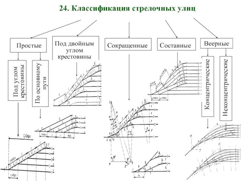 Схема стрелочной улицы