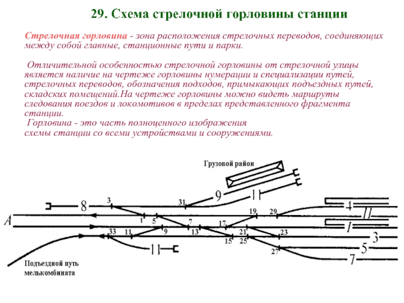 Нумерация путей на схеме