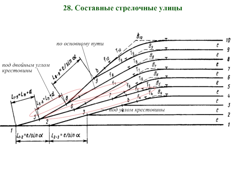 Назначение съездов. Схема стрелочной улицы под двойным углом крестовины. Стрелочная улица под углом 2 Альфа. Стрелочная улица под двойным углом крестовины. Стрелочная улица по основному пути 1/11.