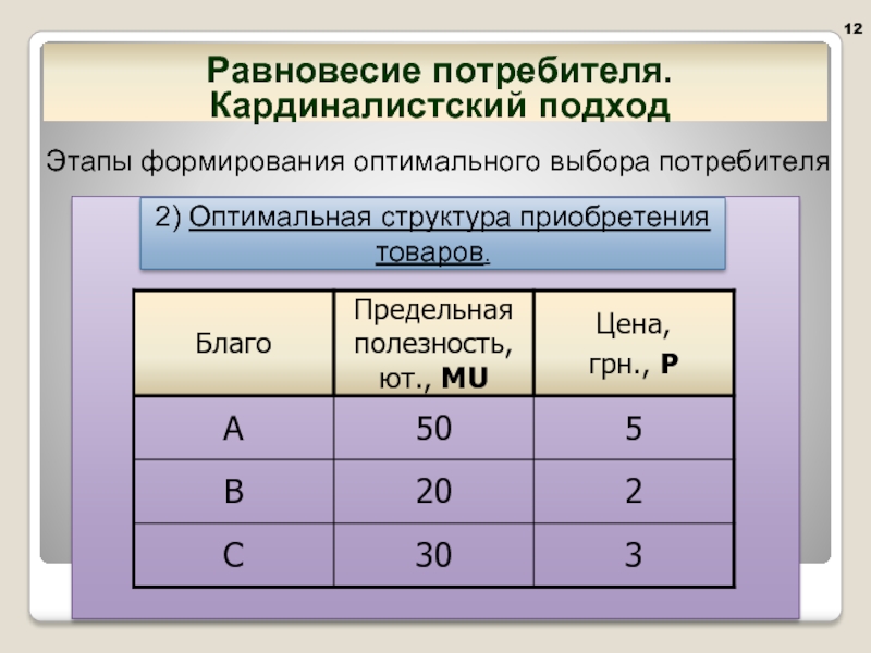 Оптимальная полезность