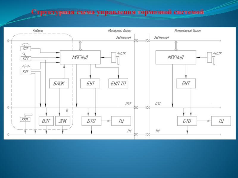 Управление тормозами. Структурная схема управления. Структурные схемы тормозов. Структурная схема тормозного управления. Структурная схема фар.