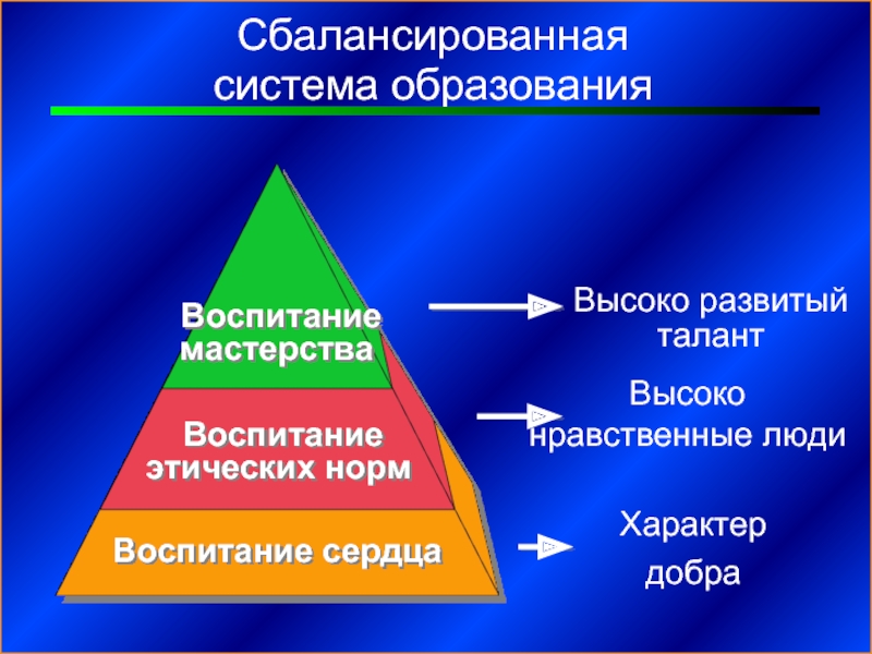 Универсальные ценности