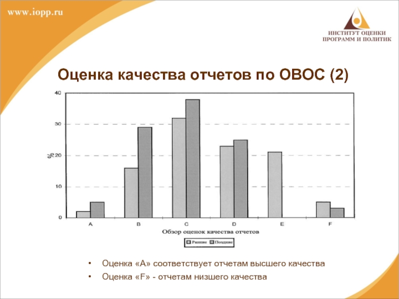 Показатели качества отчетности. Оценка f.